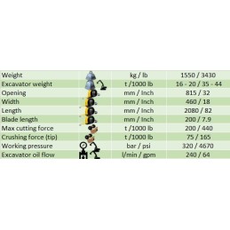 Broyer de demolition sans rotation Yellow P 17 (12 … 22 t) 1550 kg
