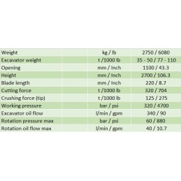 Leikkuri-murskain Yellow C2500
