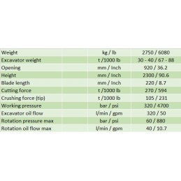 Cutter Crusher Yellow RS2000