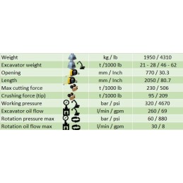Cizallas universales Yellow M 18 CC (21 … 28 t) 1950 kg