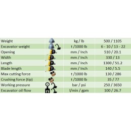 Broyer de demolition sans rotation Yellow P 06 (6 … 10 t) 500kg