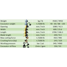 Triturador hidráulico de hormigón Yellow P 45 (40 … 60 t) 4500 kg