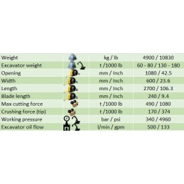 Broyer de demolition sans rotation P 60 (60 … 80 t) 4900 kg