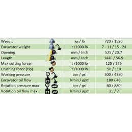 Kombi-Schere Yellow M 07 C (7 … 11t) 720 kg