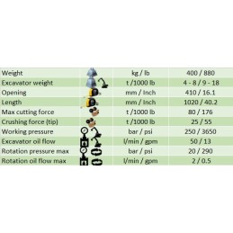 Cizallas universales Yellow M 05 C (4 … 8t) 400 kg