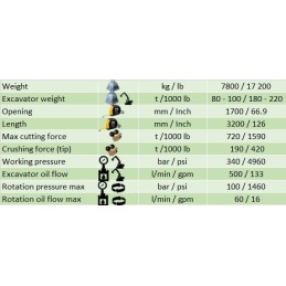 Kombisax Yellow M 80 C (80 … 100t) 7800 kg