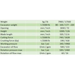 Leikkuri-murskain Yellow RS8000