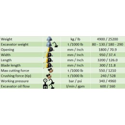 Triturador hidráulico de hormigón Yellow P 100 (80 … 130 t) 11400 kg