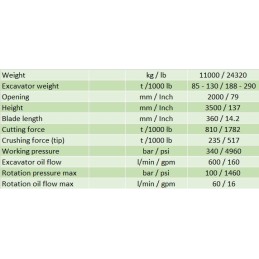 Cutter Crusher Yellow RS11000