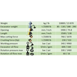 Kombisax Yellow M 110 C (85 … 130t) 10800 kg