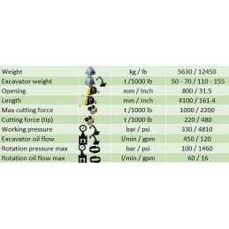 Cizallas hidraulicas para chatarra Yellow S 55