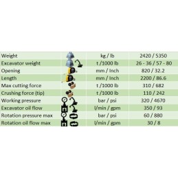 Cizallas universales Yellow M 24 P (26 … 36 t) 2490 kg