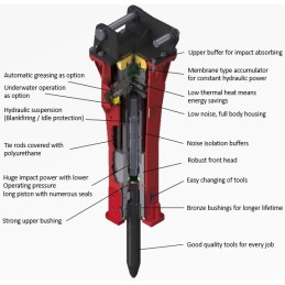Гидромолоты для экскаватора Red 700 (60…100 т.) 6900 кг.