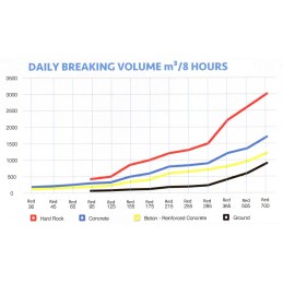 Hydraulic Breaker Red 95 (9…15 t)