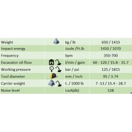Hydraulhammare Piikki Pro 065 (7…13 t) 650 kg