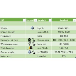 Hydraulivasara Red 215 (25…32 t)