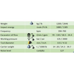 Hydraulhammare Red 125 (14…20 t) 1200 kg