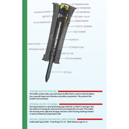 Hydraulikhammer  Red 036 (3…8 t) 410 kg