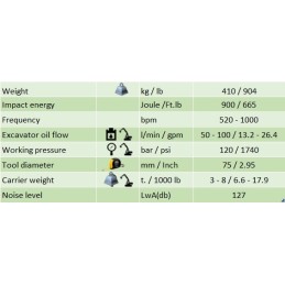 Hydraulikhammer  Red 036 (3…8 t) 410 kg