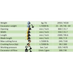 Pulverisierer Yellow P 20 (16 … 25 t), 2050 kg
