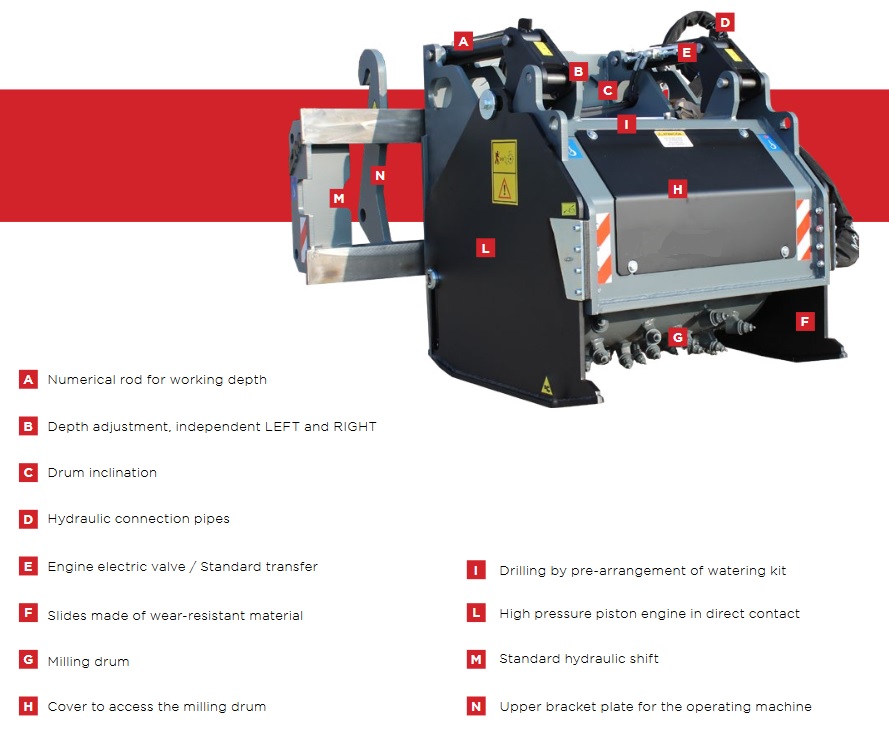 Cold planer HME